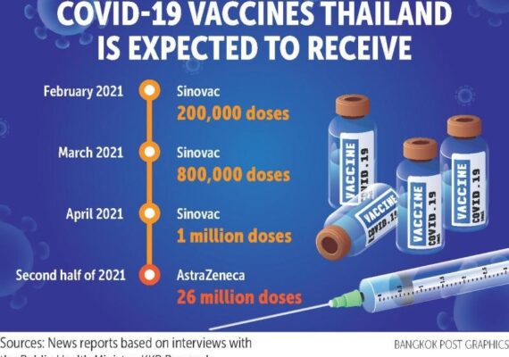 Covid-19 Vaccine Availability in Thailand