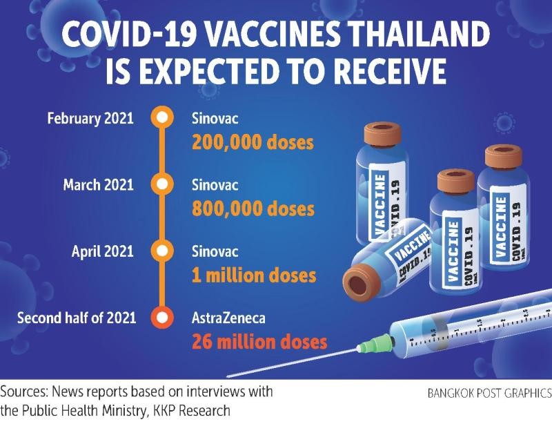 Covid-19 Vaccine Availability in Thailand